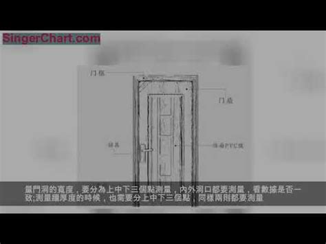 門尺寸規格|【門 規格】房屋改造必看！門的規格與設計指南 – 鄧廣會師傅